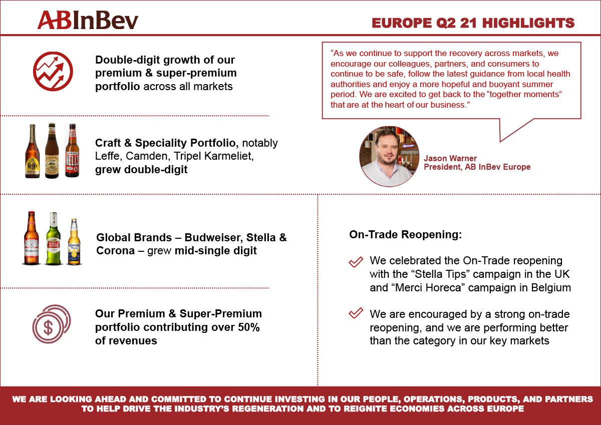 AB InBev Europe Q2 2021 Highlights